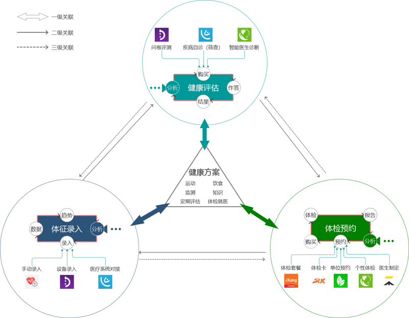 健康管理：用科学点亮生活”，与时间赛跑的健康之道