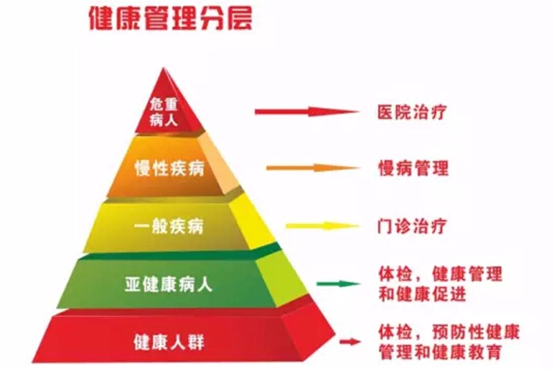 健康风险评估：守护你和家人的未来