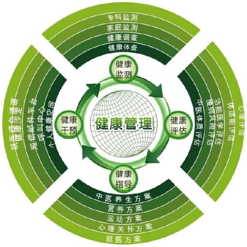 拥抱健康生活——选购健康管理产品的实用指南