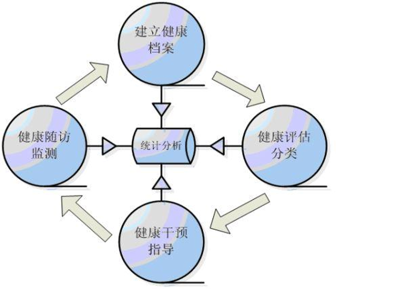 企业健康管理：应对挑战的必修课