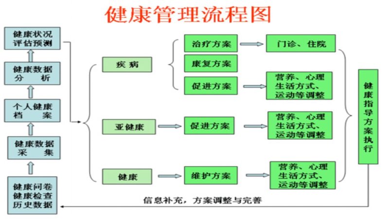 健康体检：守护健康的第一步