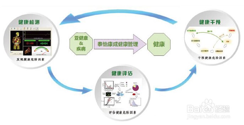 慢性病管理：智慧医疗让慢病患者不再孤单