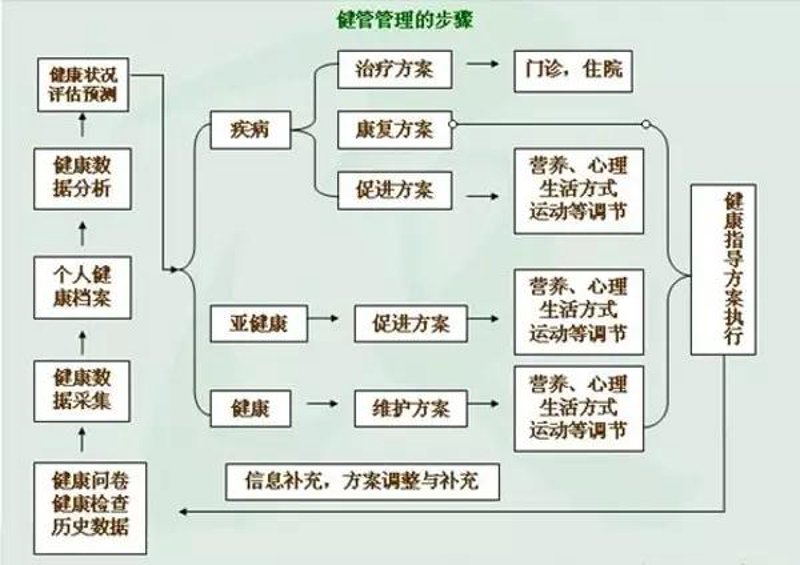 全面体检，为健康加码——选购健康体检套餐全攻略