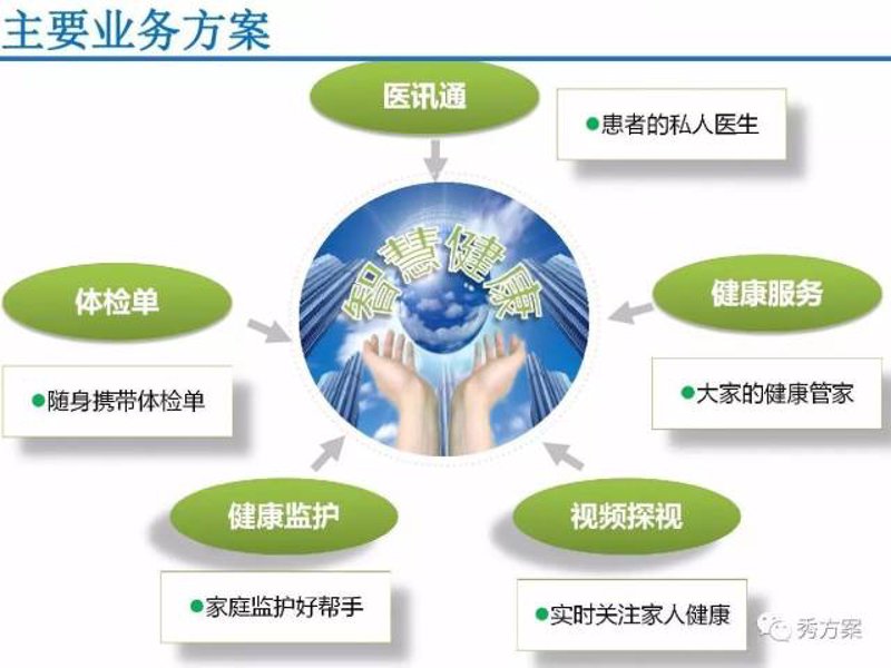 慢性病管理：打造健康生活的盾牌