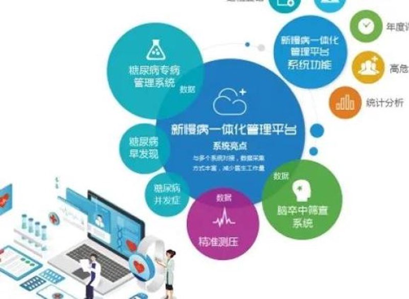 健康管理：构建健康的未来